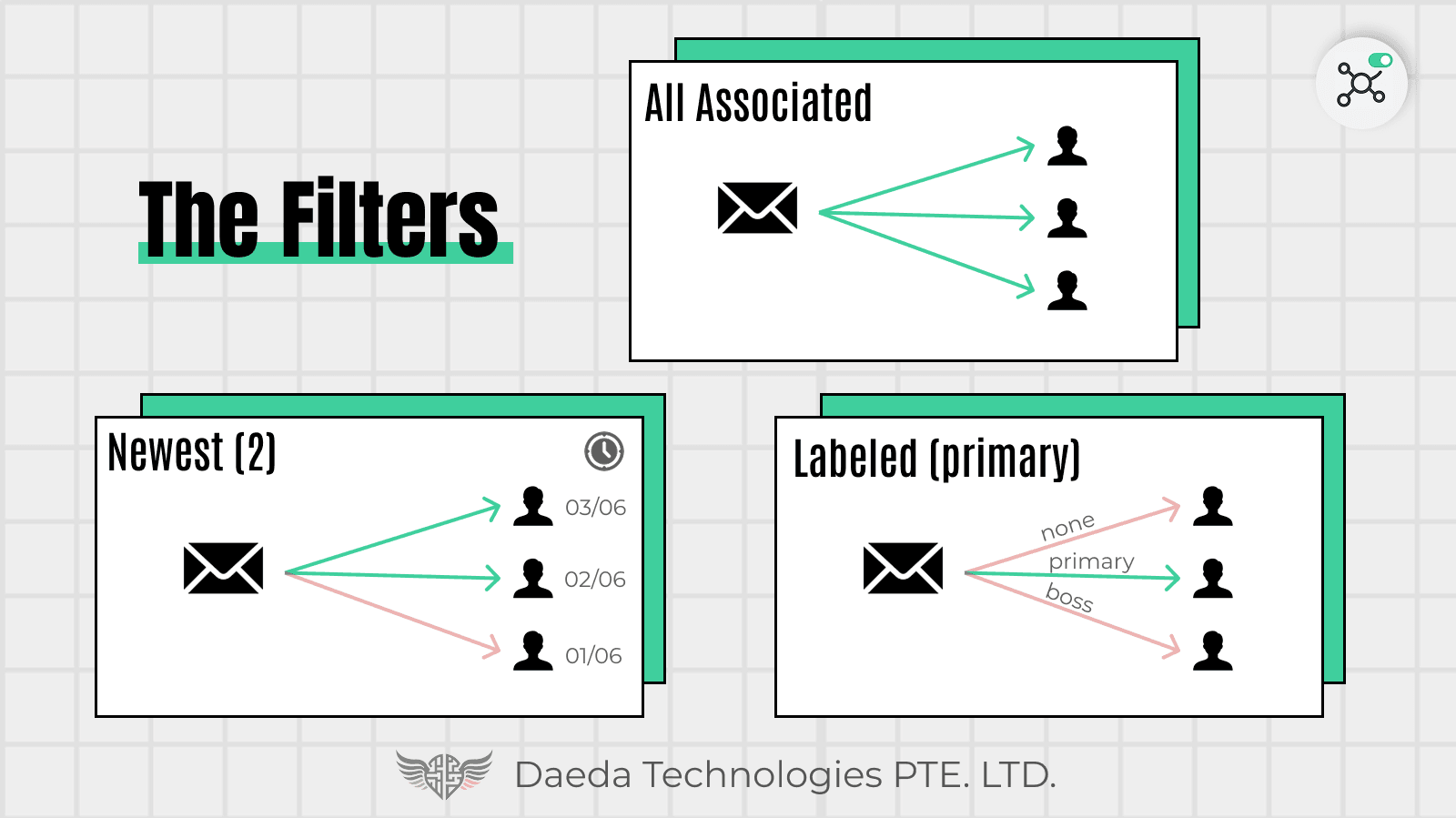 Auto Associations Pro screenshot 3